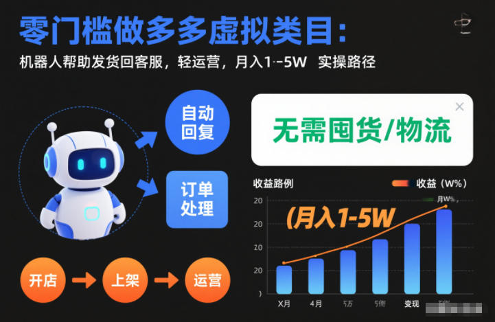 零门槛做拼多多虚拟类目 自动化轻运营副业实操攻略