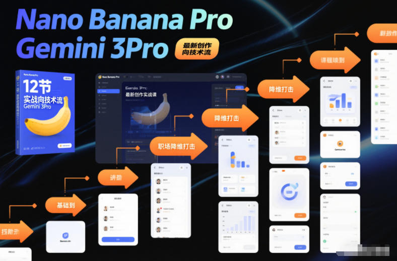 Gemini 3Pro搭配Nano Banana Pro 12节技术流AI创作实战课 助力职场提效