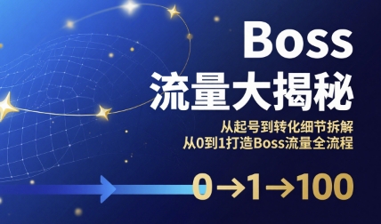 Boss直聘流量运营全流程拆解 从起号到转化实操攻略汇总