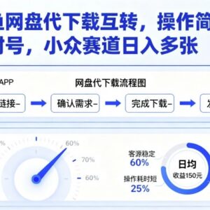 2024闲鱼网盘代下载互转项目 无风险小众副业实操教程-雨叶虚拟资源网