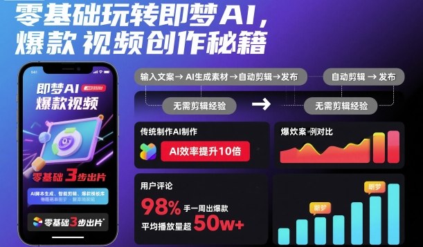 零基础即梦AI使用教程 爆款短视频创作全流程实操指南