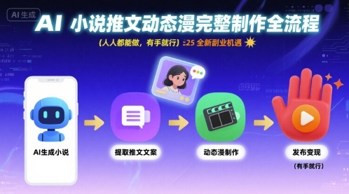 AI小说推文动态漫完整制作教程 零基础可上手的副业项目