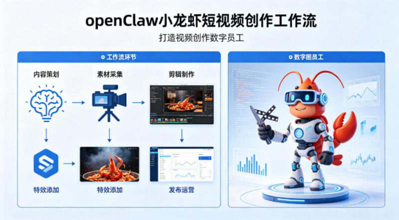 openClaw小龙虾搭建短视频创作工作流 打造AI视频创作数字员工