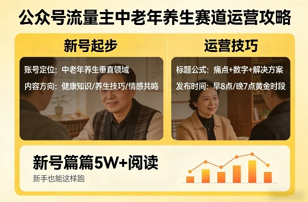 公众号流量主中老年养生赛道起号攻略 新手也能做5W+爆文