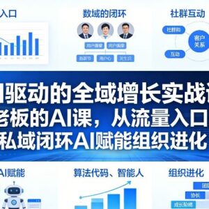 2026年3月AI全域增长实战课 从流量入口到私域闭环赋能组织进化-雨叶虚拟资源网