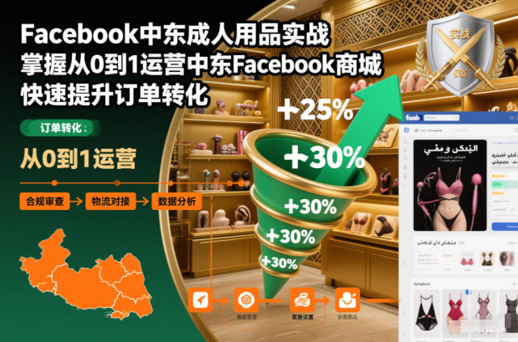 2024中东Facebook商城成人用品从0到1运营实操 提升订单转化