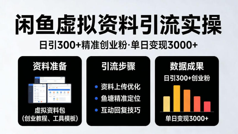 闲鱼虚拟资料引流创业粉实操 日引300精准粉变现3k+玩法解析