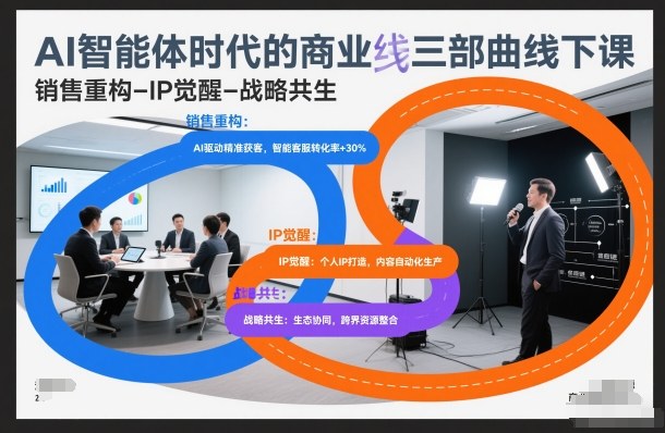 AI智能体时代商业三部曲课程 销售重构IP觉醒战略共生实操指南