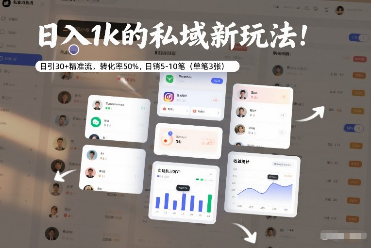 私域卖CFA/FRM考证资料玩法 微博超话引流日入千元实操技巧