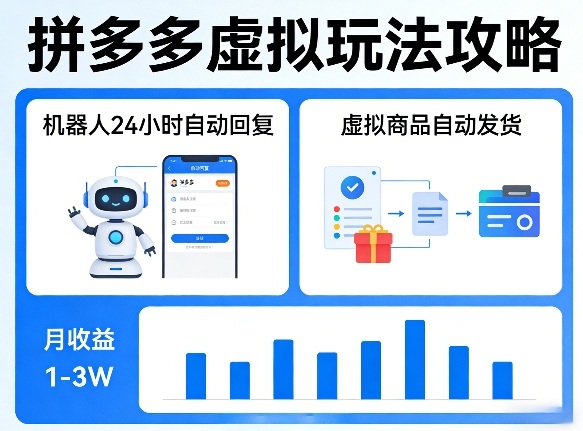 拼多多虚拟类目机器人自动发货玩法 低门槛运营实操指南