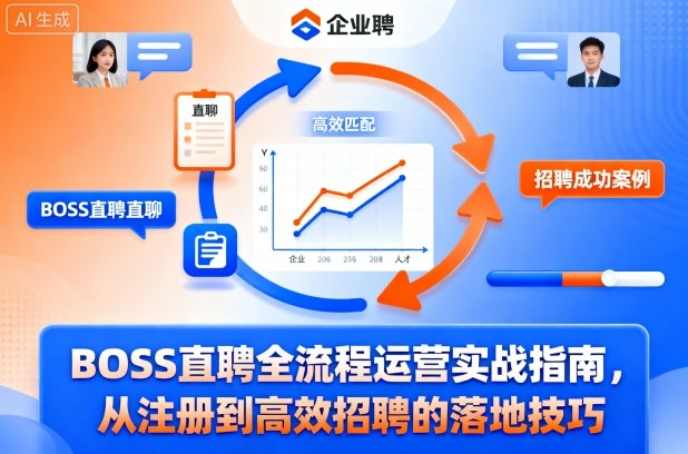 BOSS直聘全流程运营实战指南 从注册到高效招聘落地技巧