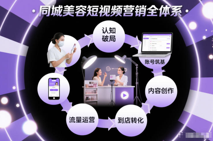 同城美容院短视频营销全指南 从账号搭建到到店转化实操教程