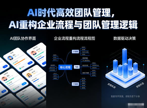 AI时代高效团队管理指南 教你用AI重构企业流程与管理逻辑