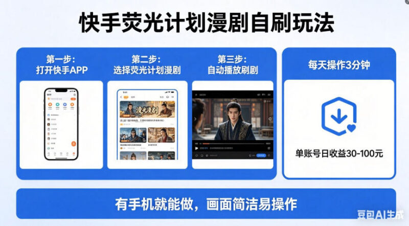 快手荧光计划漫剧自刷玩法详解 手机可操作低门槛副业项目