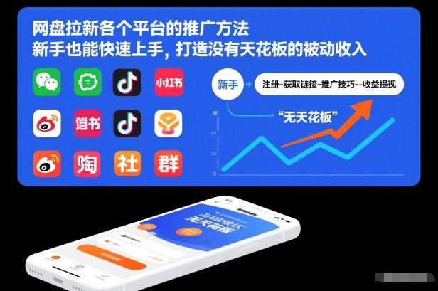 网盘拉新各平台推广方法汇总 零经验新手可上手打造长期被动收入