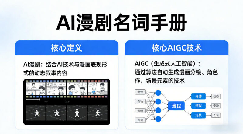 AI漫剧从业者必备名词手册 核心定义及AIGC技术全解析