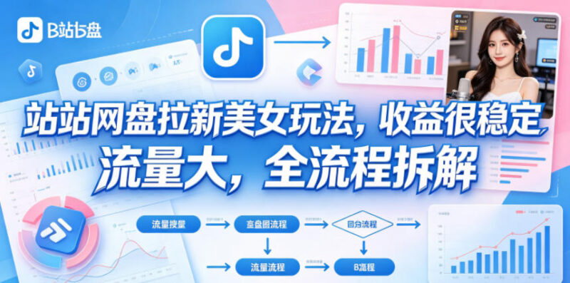 B站美女向网盘拉新玩法全流程拆解 高流量稳定收益实操详解