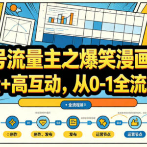 公众号流量主爆笑漫画赛道运营 从0到1全流程实操讲解-雨叶虚拟资源网