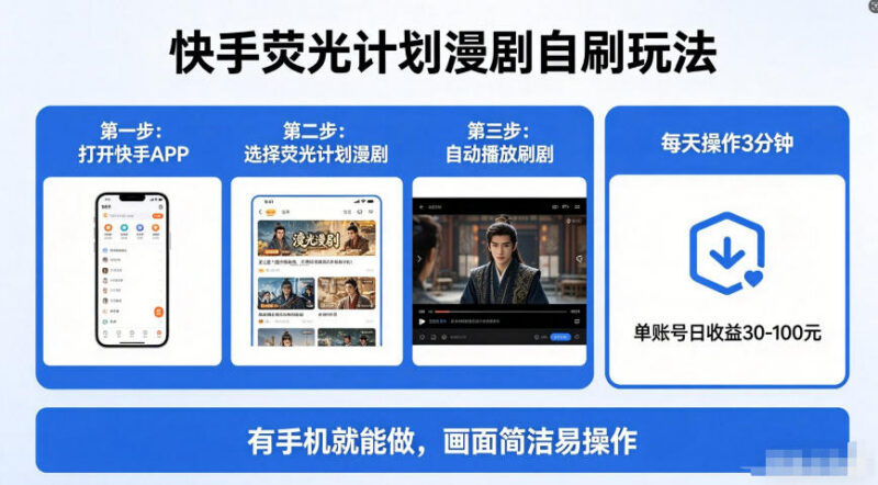 快手荧光计划漫剧自刷玩法解析 单部手机可操作的低门槛副业项目