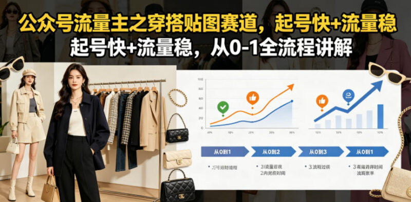 公众号穿搭贴图流量主玩法 0到1起号变现全流程详解