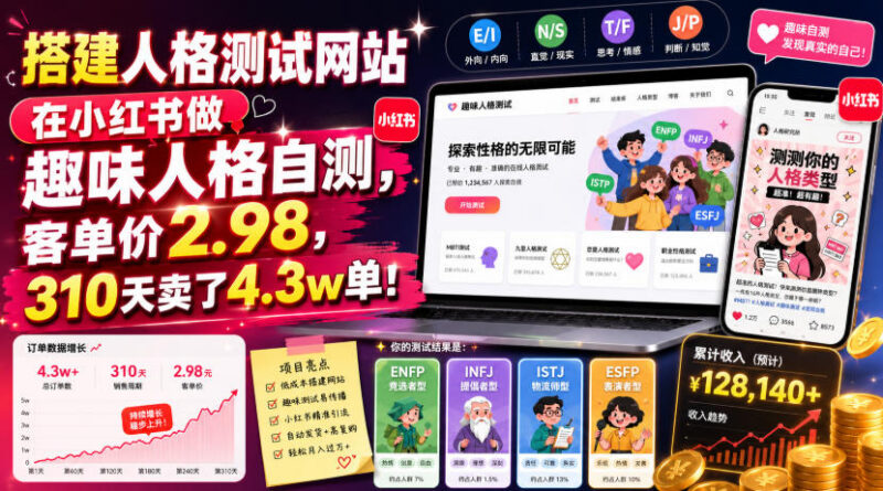 小红书搭建趣味人格自测站 310天出4.3万单低门槛副业玩法
