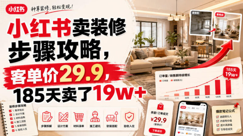 小红书售卖装修步骤攻略虚拟资料 低门槛变现项目实操指南