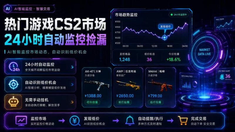 CS2游戏饰品24小时自动监控捡漏项目 低门槛操作盈利指南