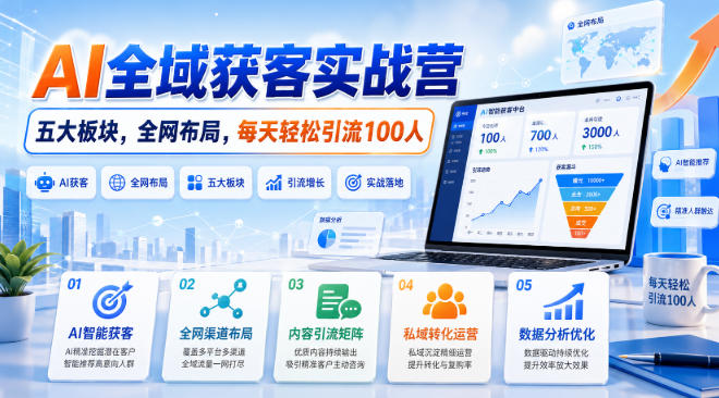 AI全域获客实战营,五大板块,全网布局,每天轻松引流100人