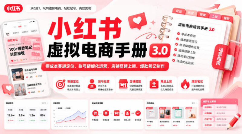 小红书虚拟电商手册3.0 赛道定位运营开店爆款制作全攻略